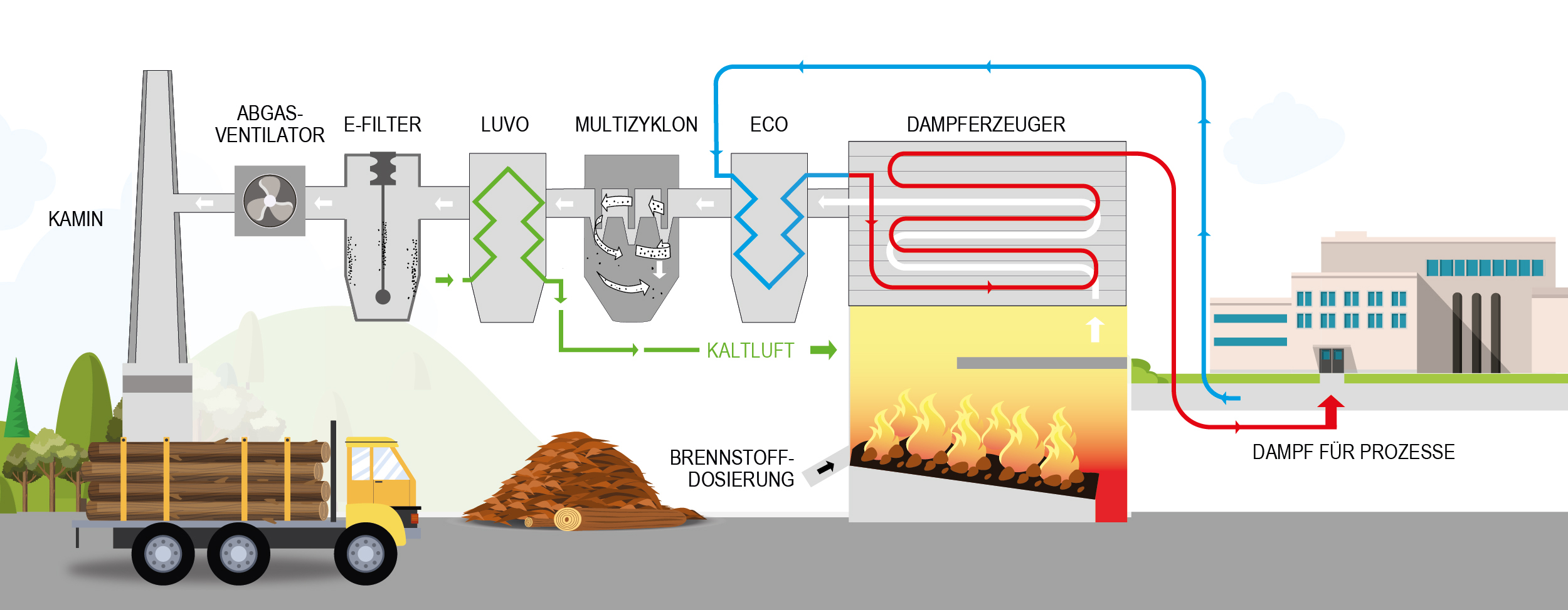 Infografik