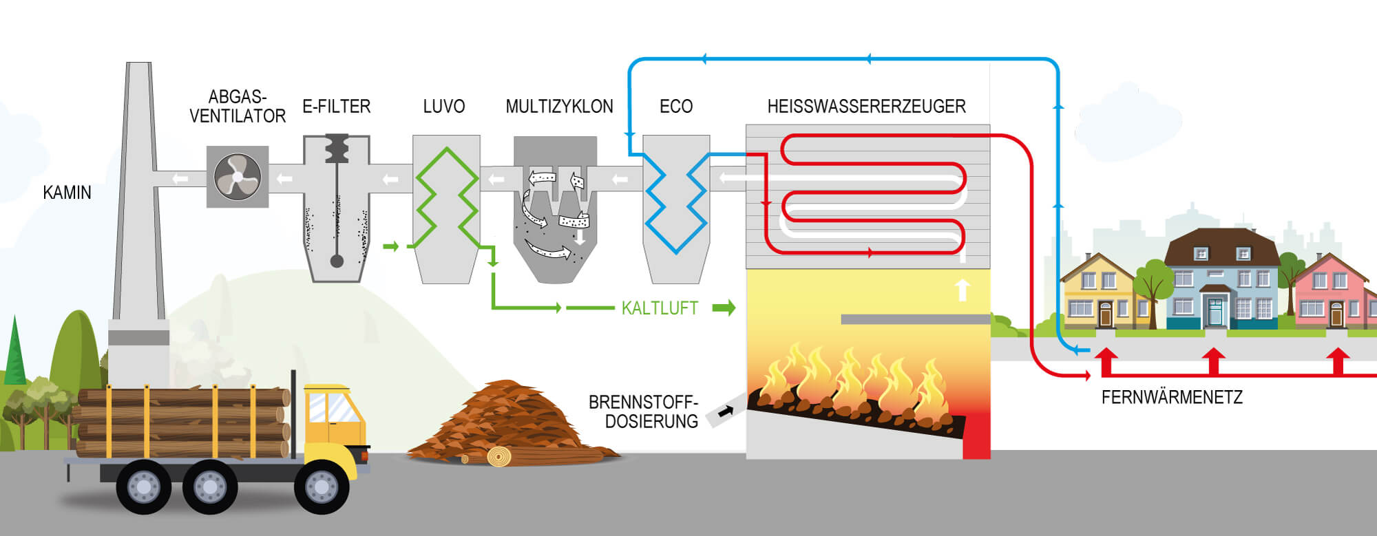 Infografik